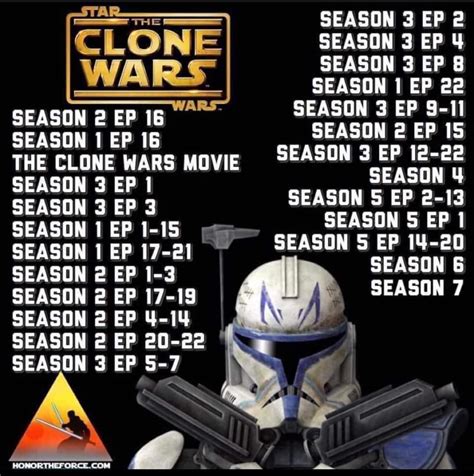 chronological order to watch the clone wars|clone wars correct viewing order.